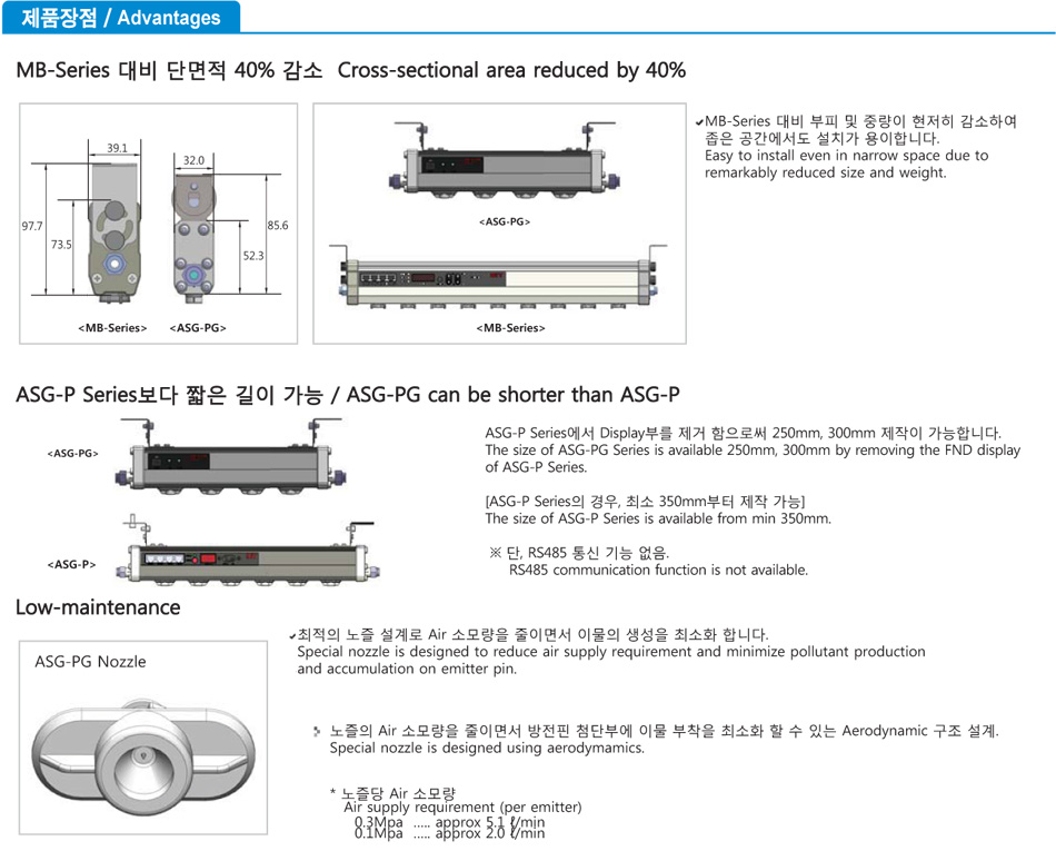 ASG-PG Series