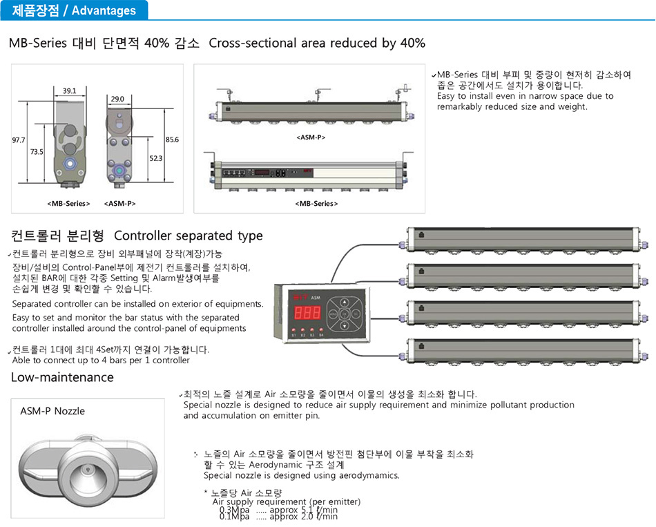 ASM-P Series