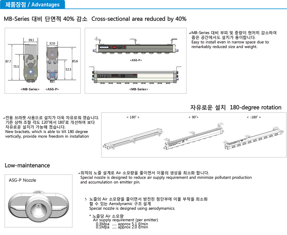 ASM-P Series