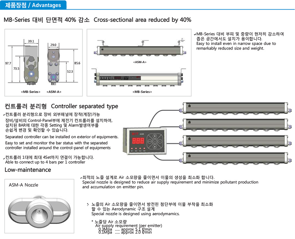 ASM-P Series