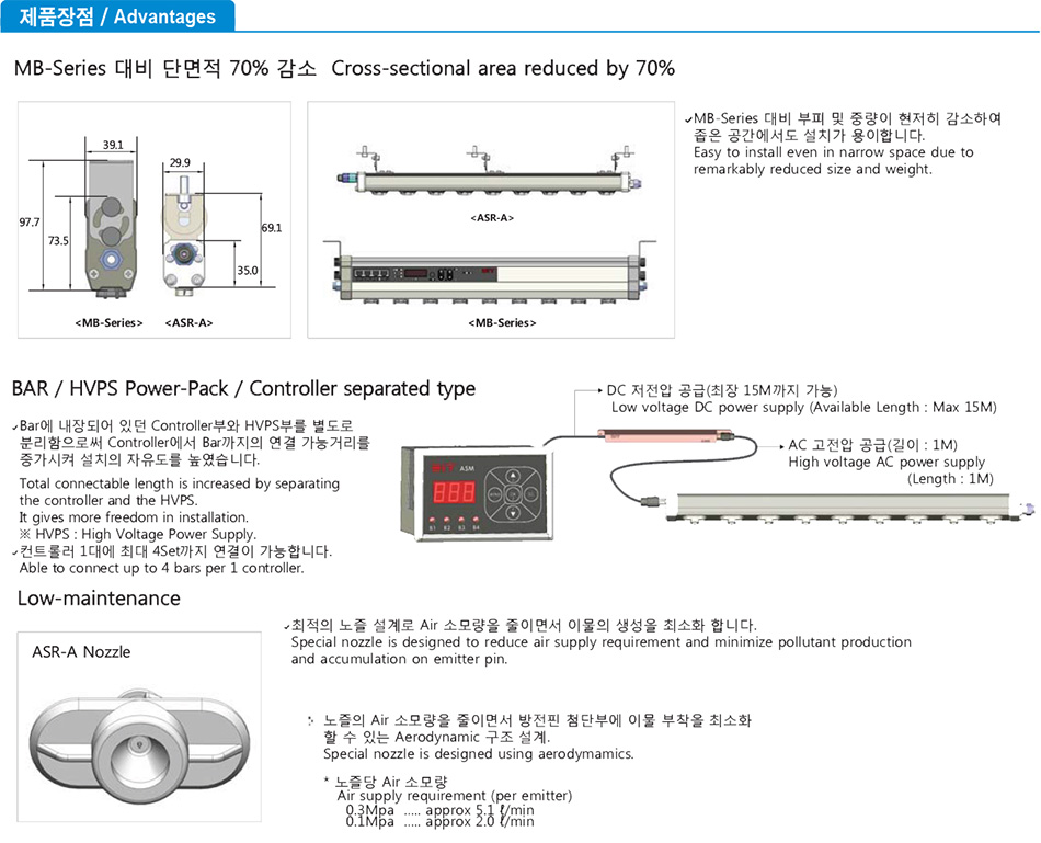 ASM-P Series