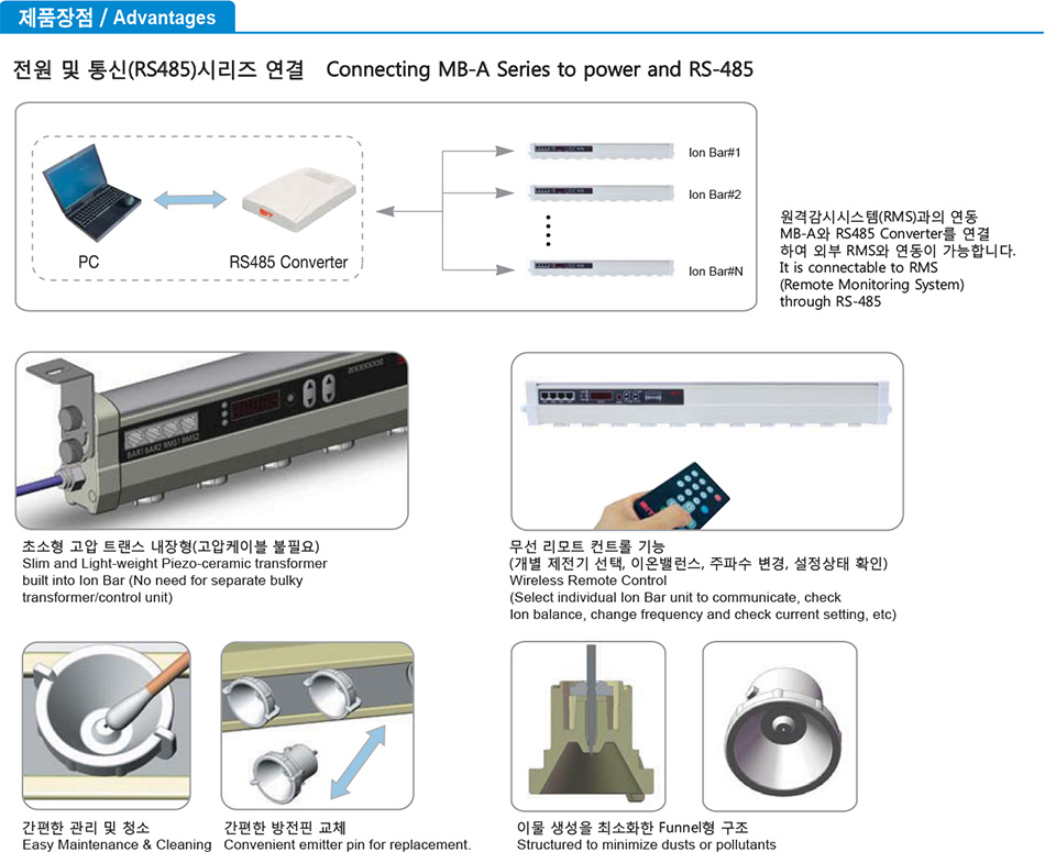 ASM-P Series