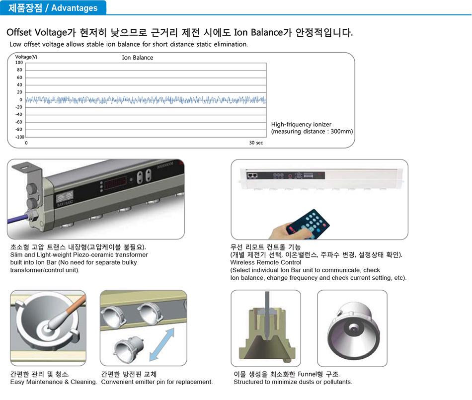 ASM-P Series