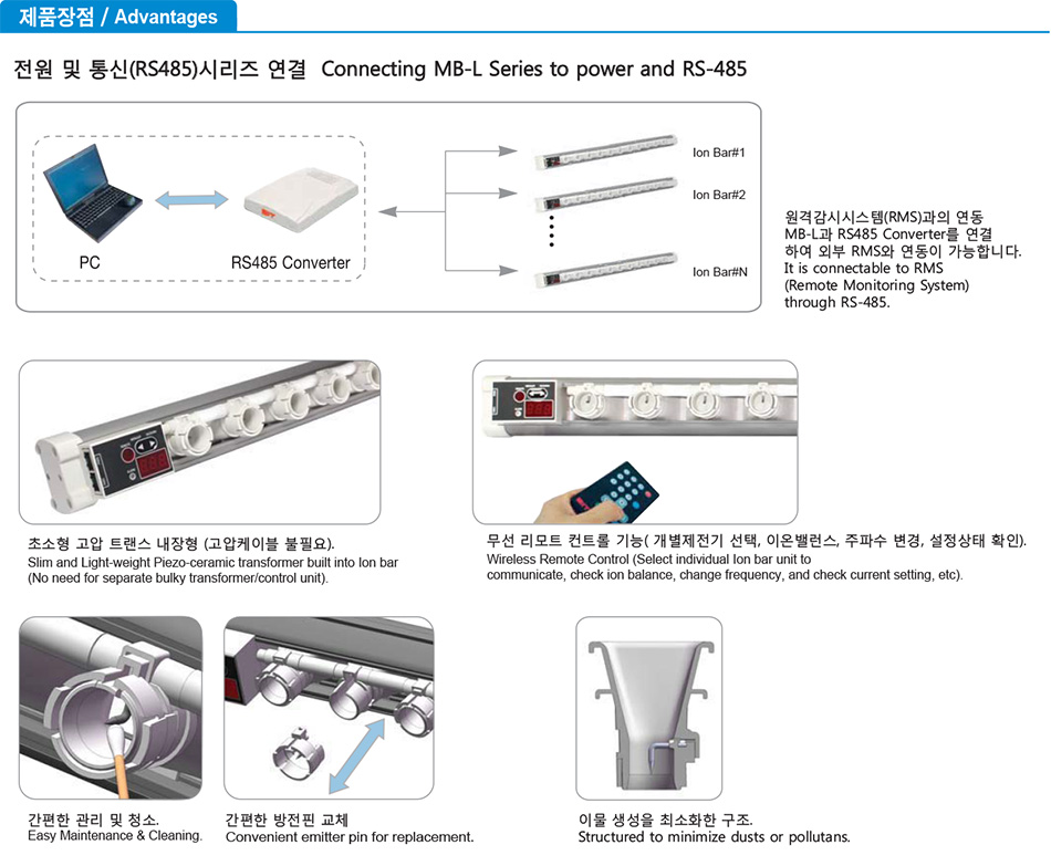 ASM-P Series