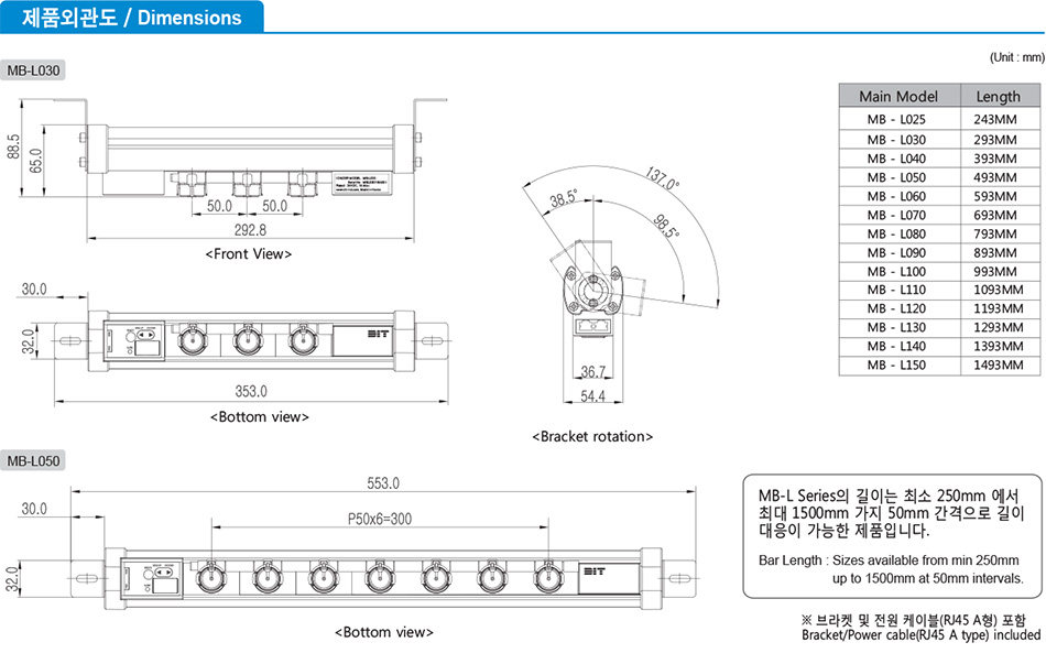 ASM-P Series