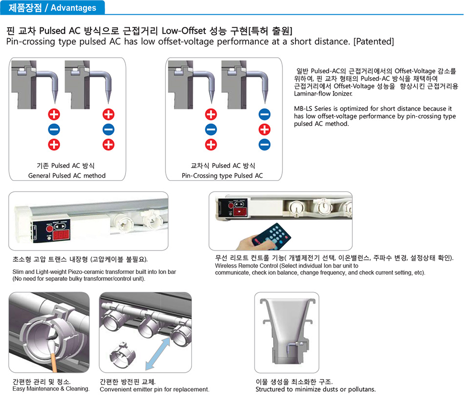 ASM-P Series