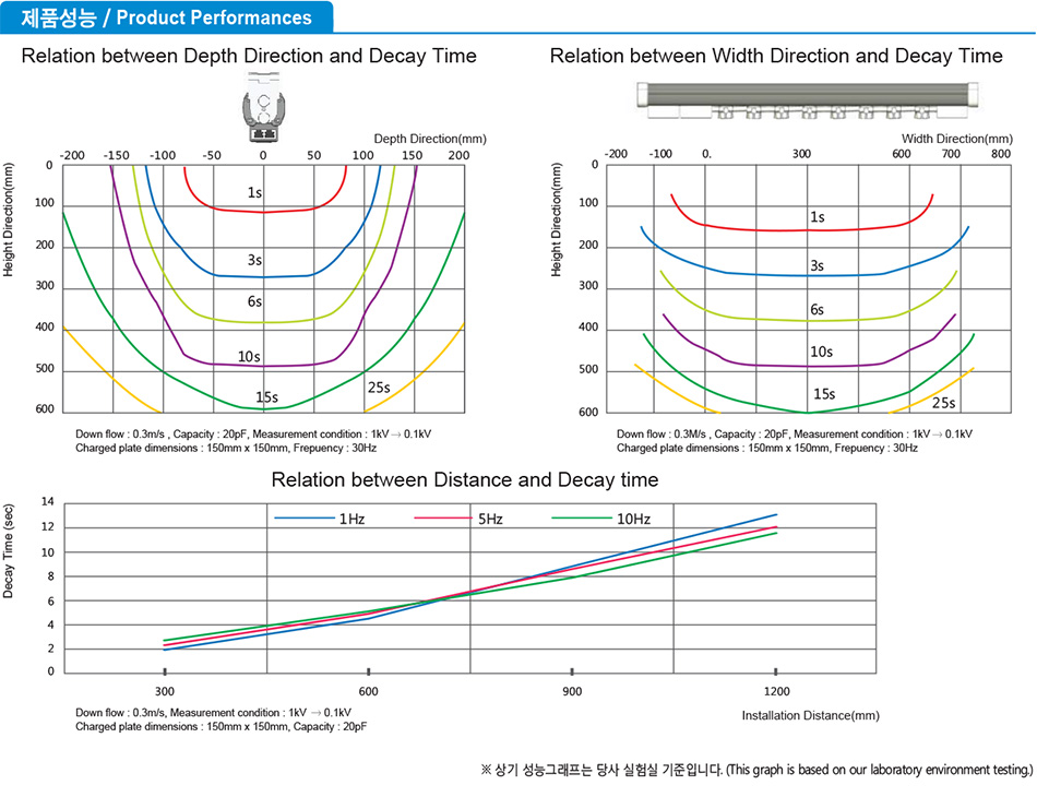 ASM-P Series