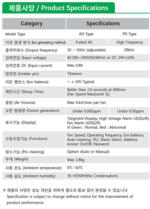 ASF-AD/PD Series