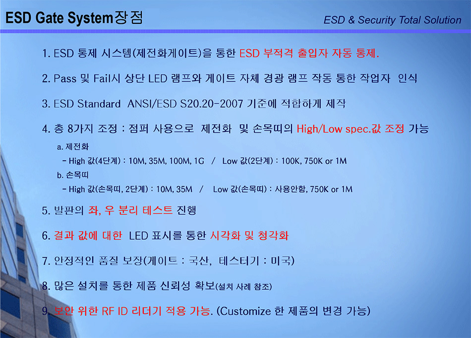 ESD Gate