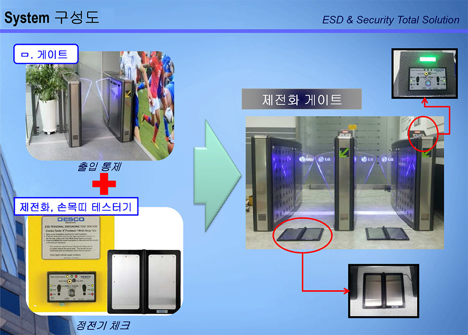 ESD Gate