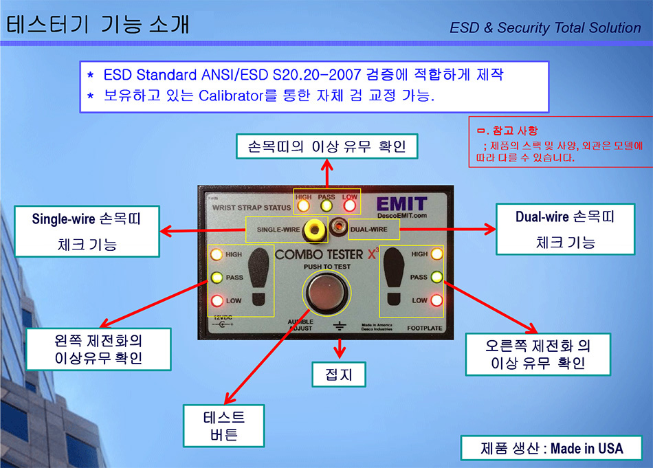 ESD Gate